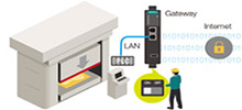 Remote access machinery services