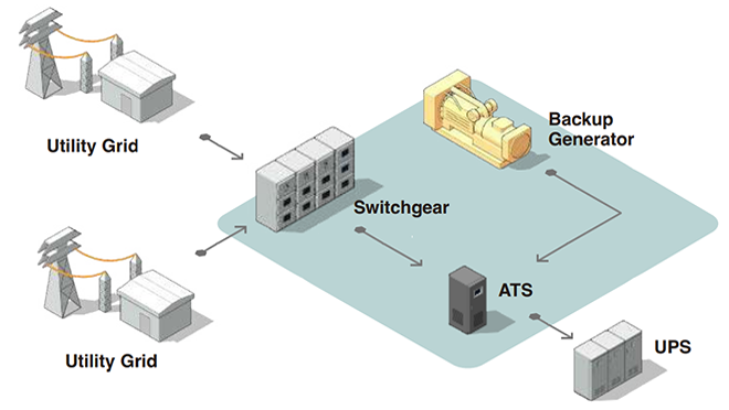 Data Centers for the Future