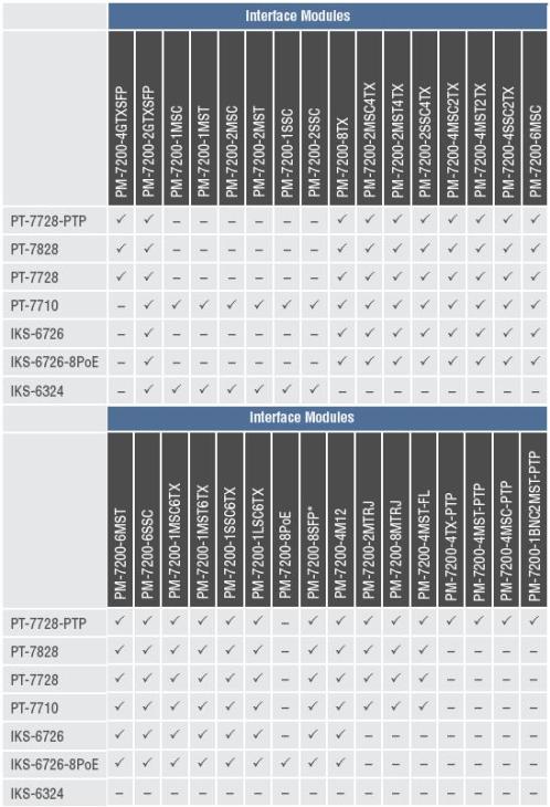 PM-7200 Interface