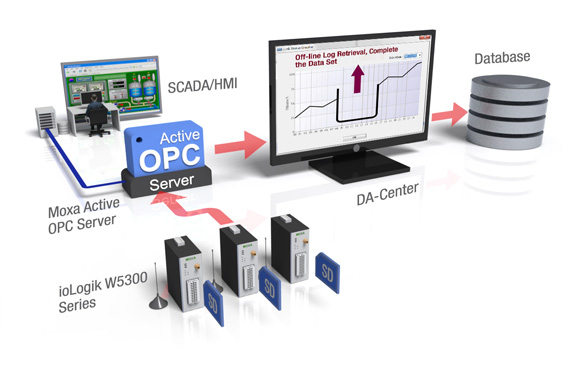 Automatic Data Updates