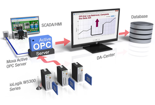 Automatic Data Updates