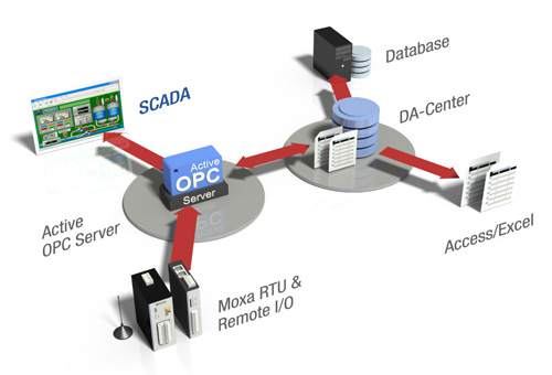 Database upload