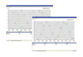 Embedded Trend Charts