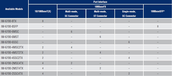 IM-6700 Available Models