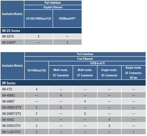 IM Series Spec