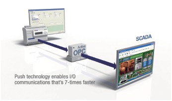 Push Technology enables I/O Communications that's 7-times faster