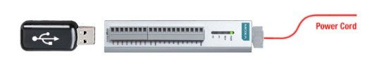 Innovative hardware design