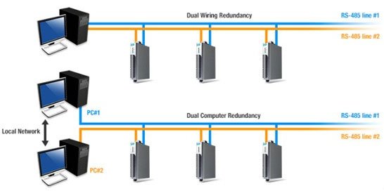 Cost-saving hardware design