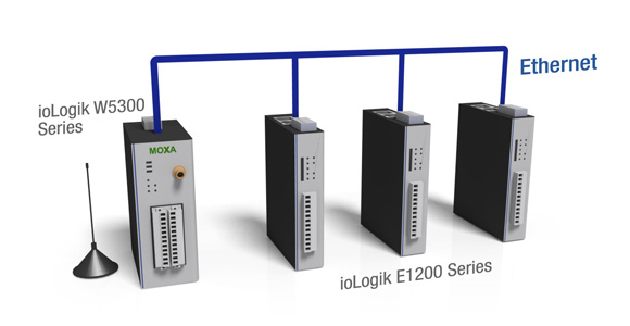 I/O Expandability