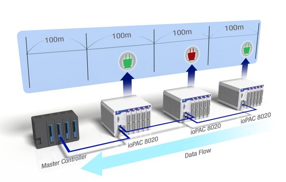 Seamless Data Transmissions