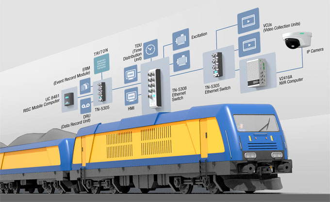 Moxa - Speed Up Freight Transportation by Using Ethernet-Connected Trains