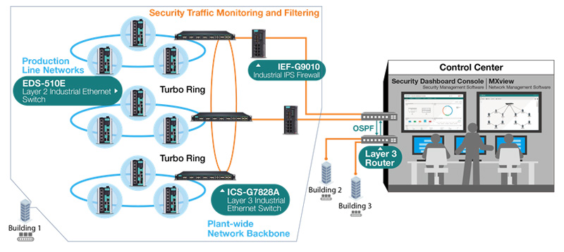 Cybersecurity Case Study