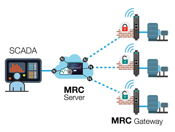 Connect gateway